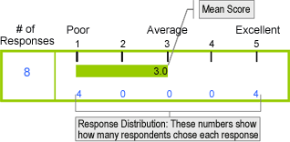 Report chart sample, illustrating the various information that can be discovered.